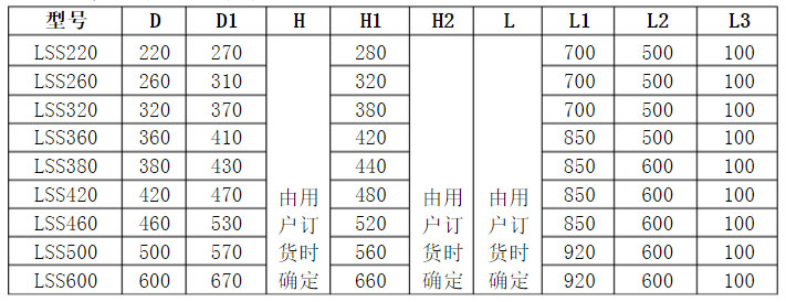 LSS系列無軸螺旋輸送機安裝尺寸